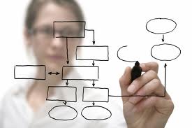 Read more about the article How to Make the Most of Your Business