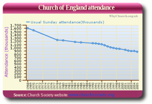Read more about the article Saving the Church of England
